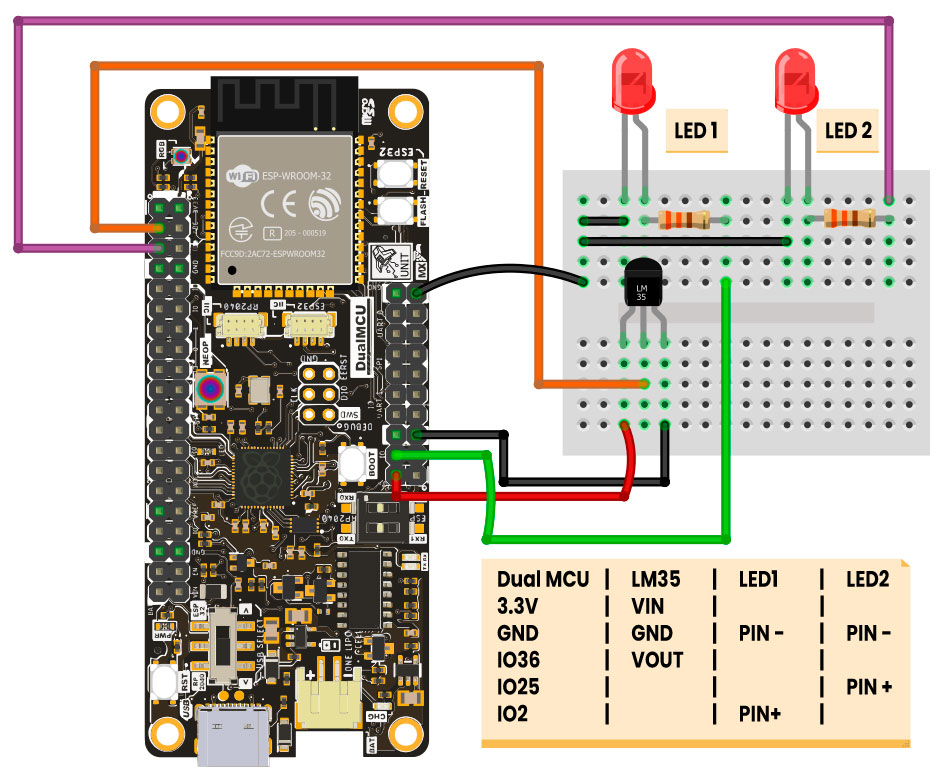 Diagrama ESP32