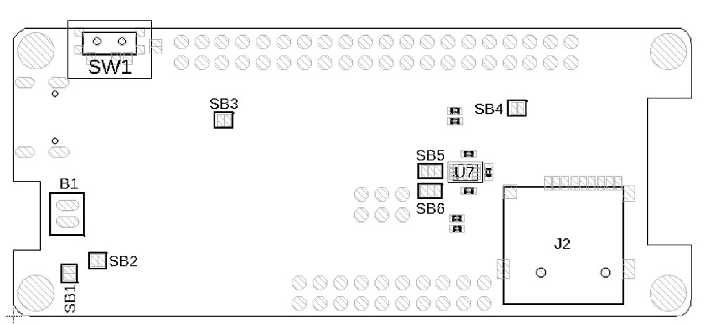 sections of the code