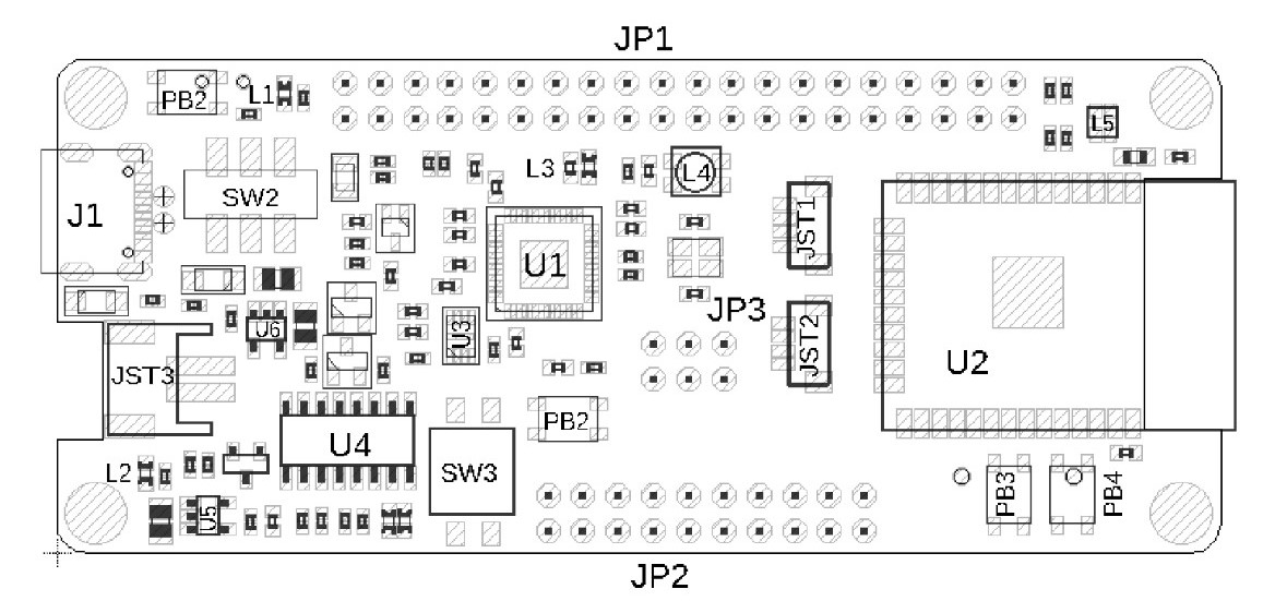 sections of the code