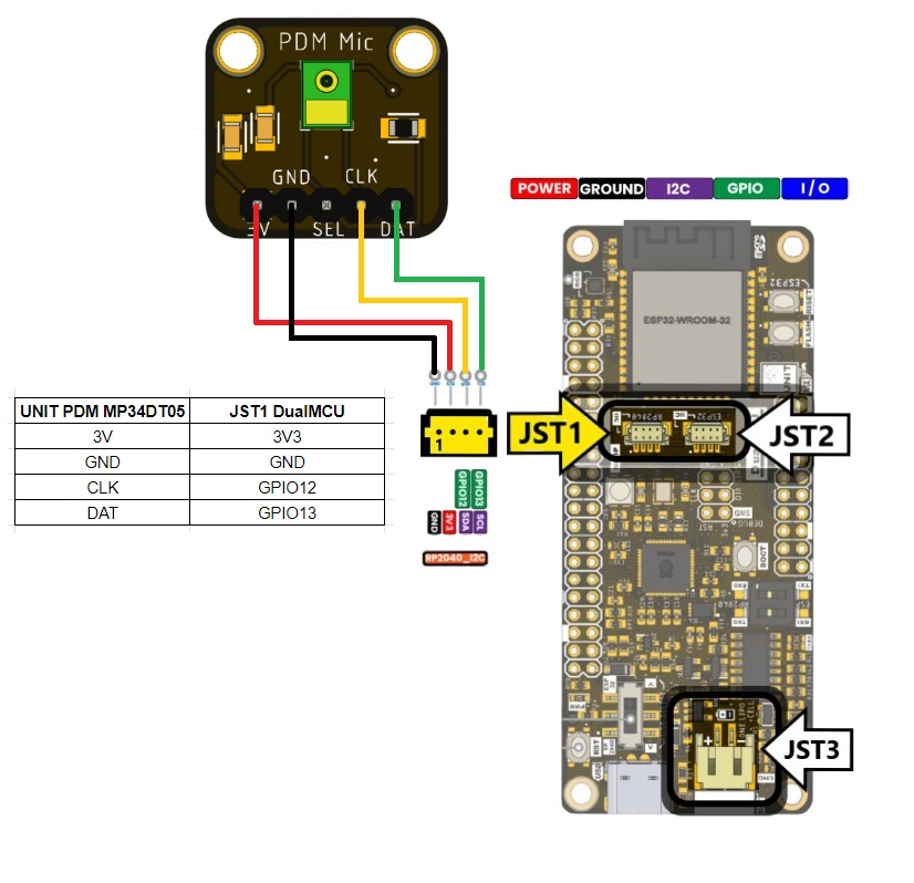 micrófono usb