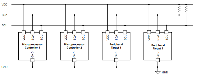 I2C