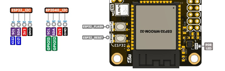 ESP32
