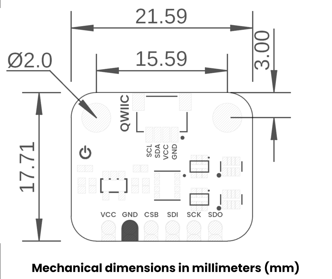 Dimensions