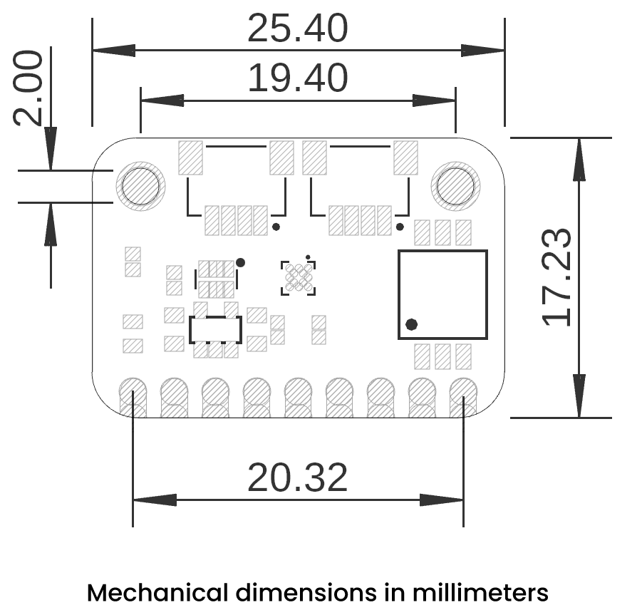 Dimensions