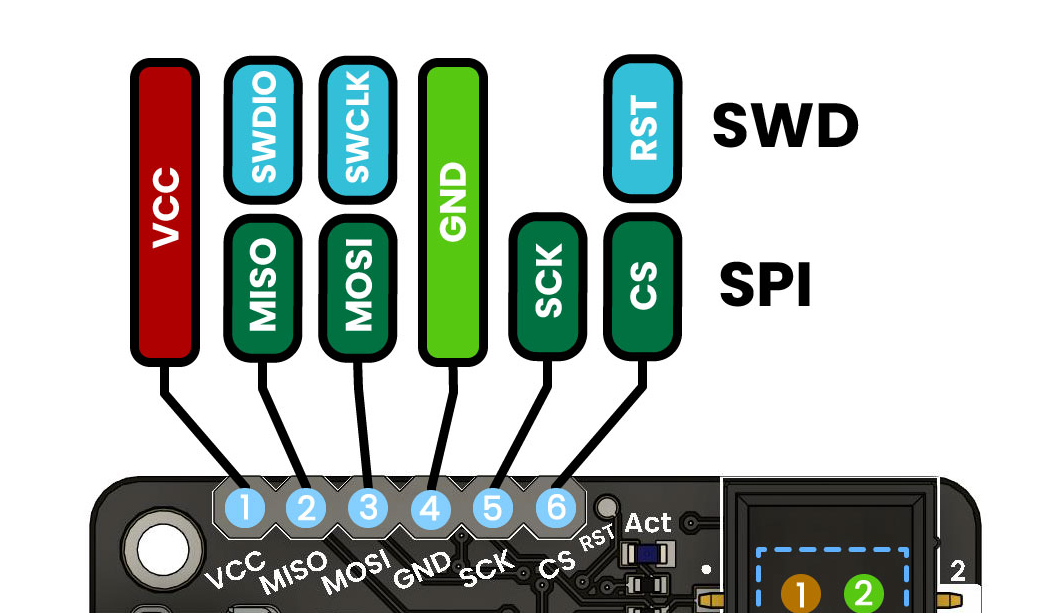 SWD Pinout