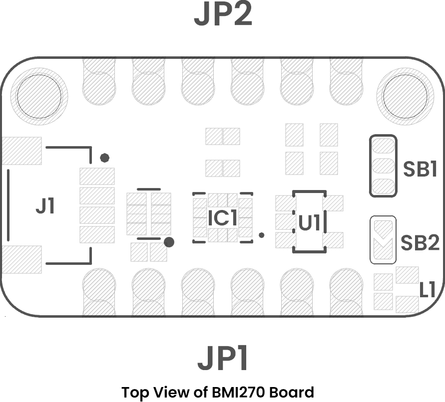 Wiki Platform