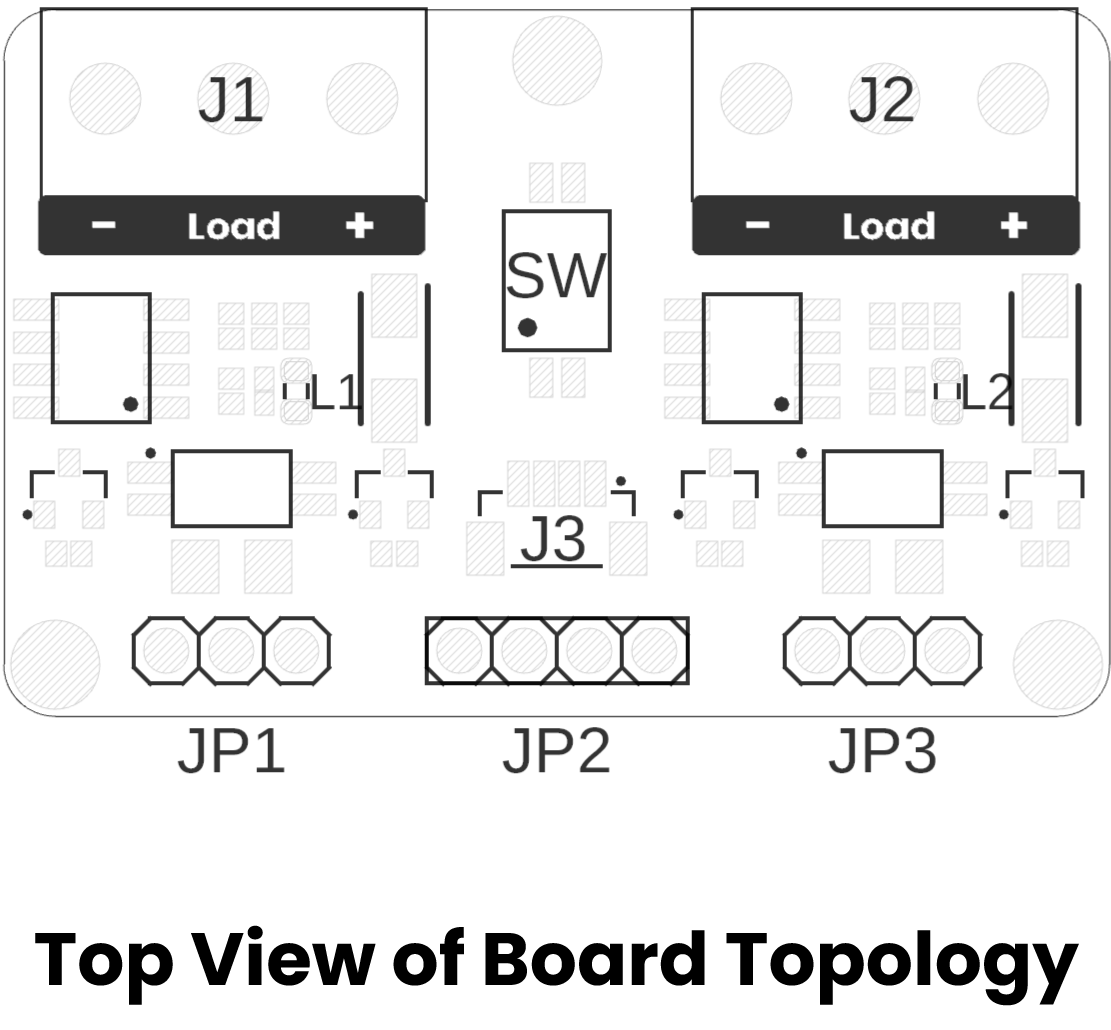 Topology