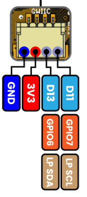 I2C