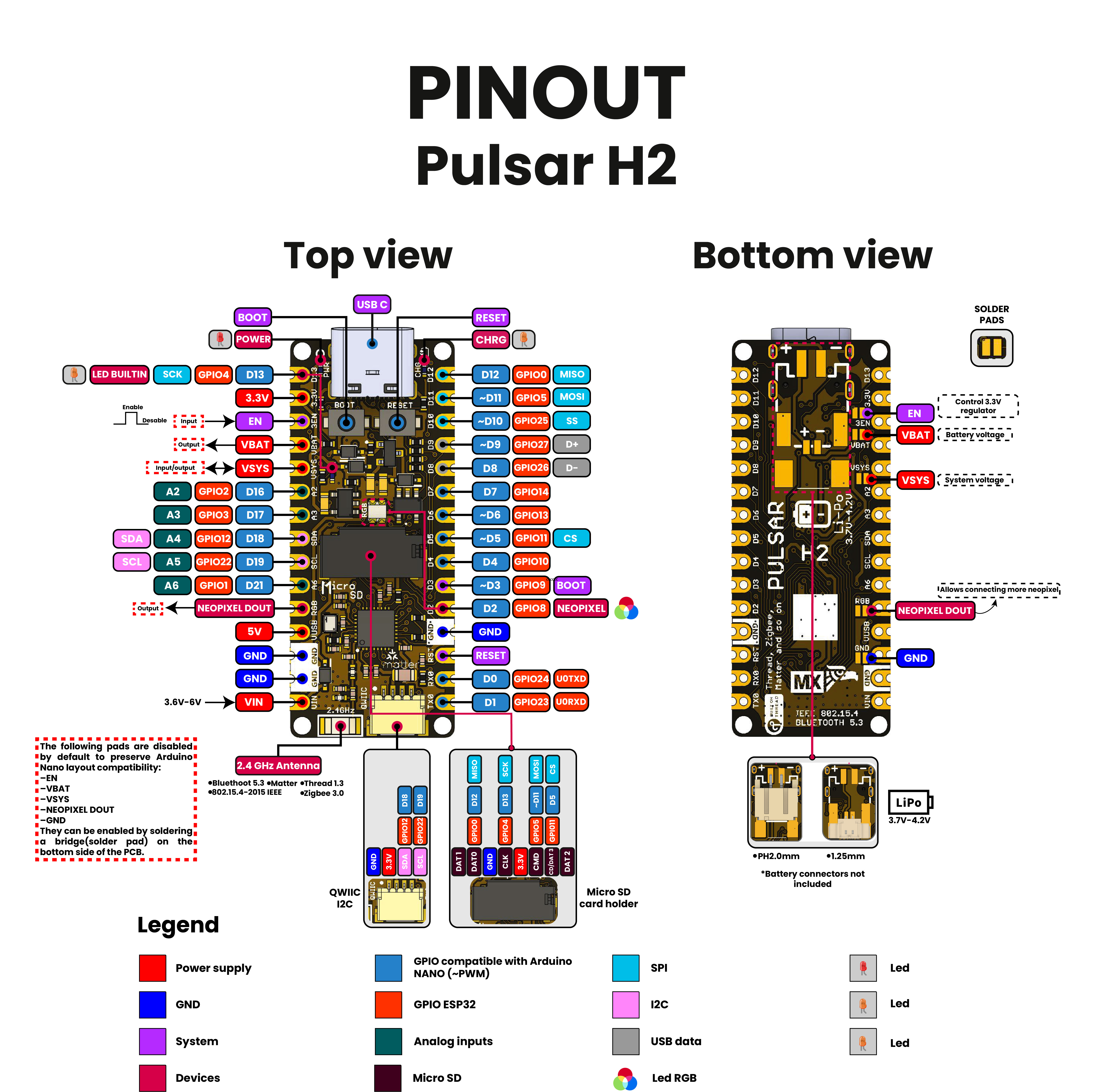 PULSAR H2 Pinout