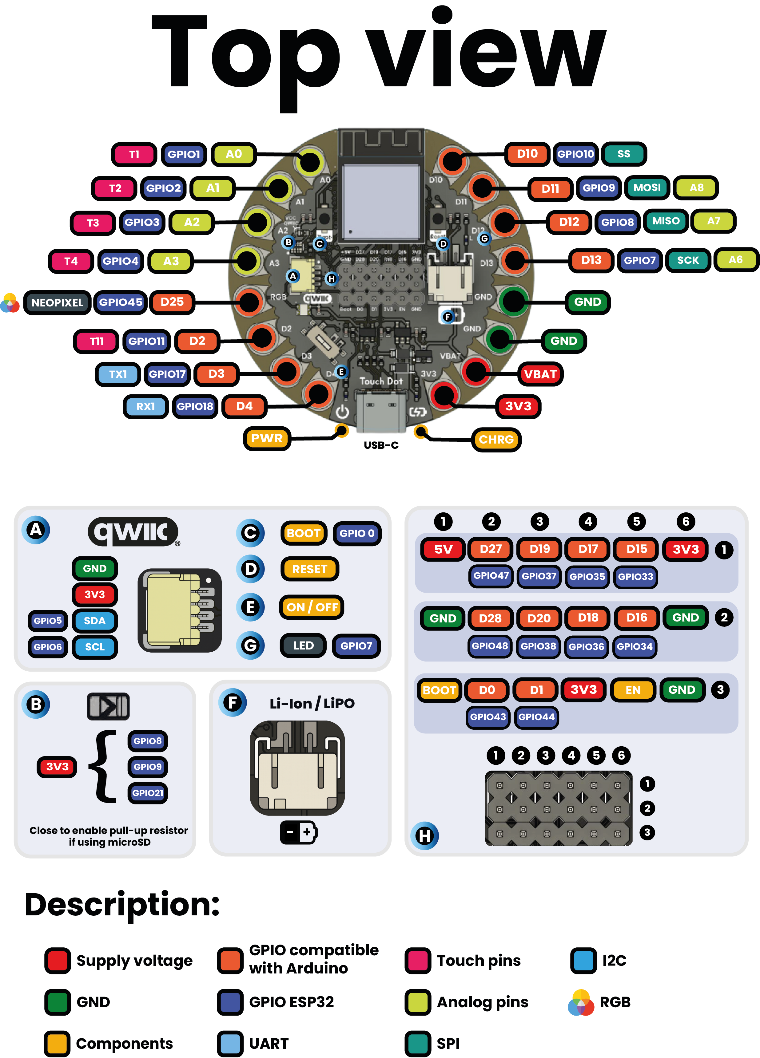 Top View Pinout Touch Dot S3